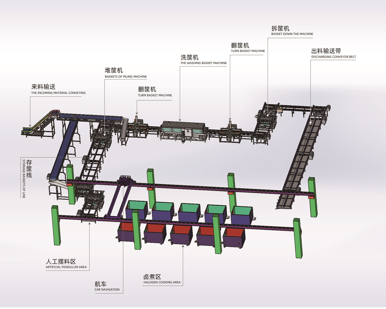 【銳智智能】智能鹵煮生產線的優勢及使用注意事項 